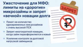 Ужесточение для МФО: лимиты на «дорогие» микрозаймы и запрет «вечной» новации долга