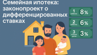 🏡 Семейная ипотека: законопроект о дифференцированных ставках